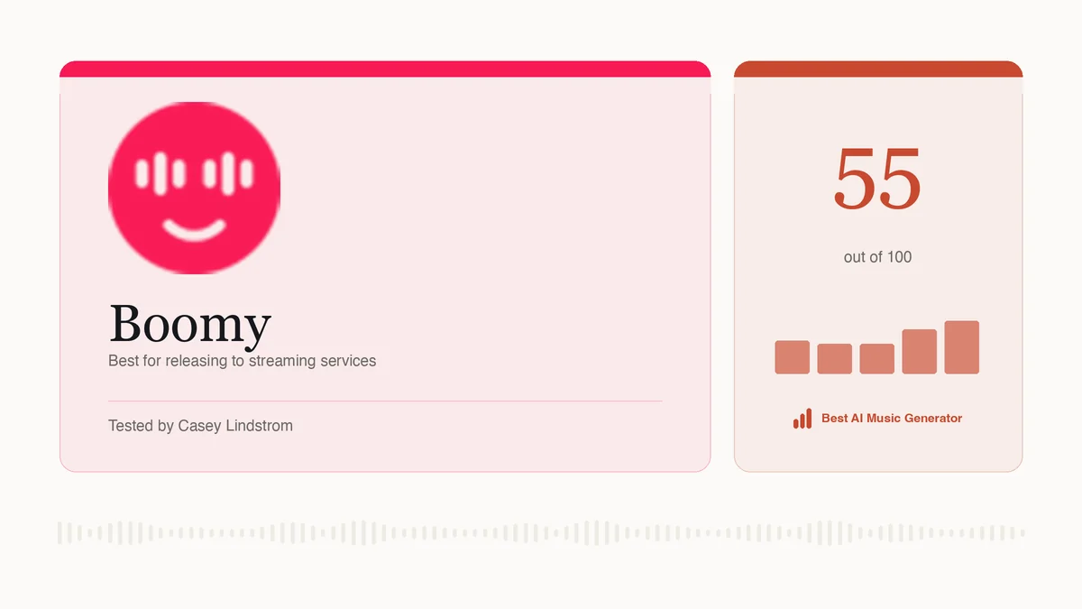 Boomy scored 55 out of 100 on the rubric used across this site